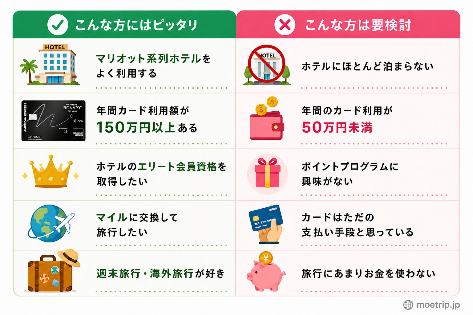 紹介経由で最大10万ポイント】旅好き必見！マリオットボンヴォイ
